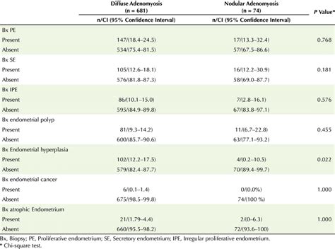 endometrial biopsy results interpretation|Endometrial Biopsy: Purpose, Preparation, Risks, and Results.